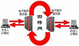 英特網服務組織 英特網服務組織
