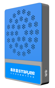 小粒徑負離子相關圖