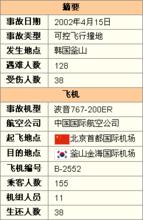 維基百科上的事故基本信息圖