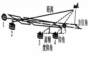 微波著陸系統基準點 微波著陸系統基準點