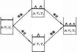 氣體定律 氣體定律