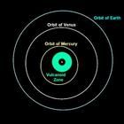 水內小行星 水內小行星