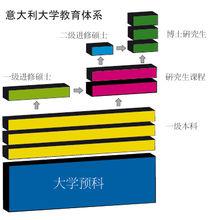 義大利高等教育體系