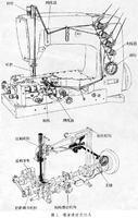 繃縫縫紉機