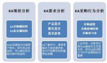 CMRC“KA”研究體系