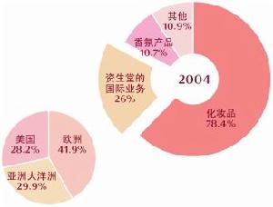 日本資生堂公司
