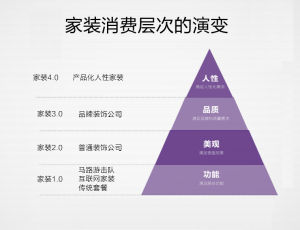 人性化家裝 人性化家裝