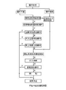 乾鑽卡鑽 乾鑽卡鑽
