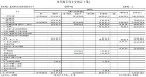 財務年度 財務年度