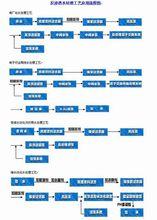 反滲透工藝流程圖