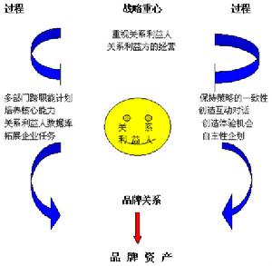 （圖）群體關係