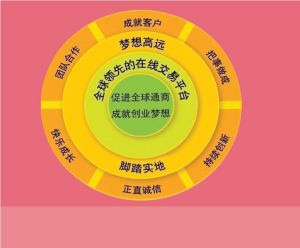 敦煌網企業文化