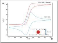 滴定曲線 滴定曲線