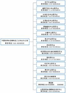 （圖）中國焙烤食品糖製品工業協會
