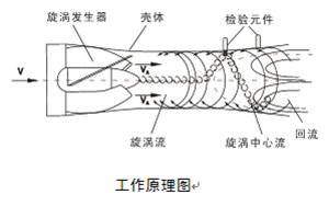 工作原理示意圖
