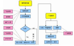 銷售流程示意圖
