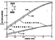 具有微波電源耦合天線的探測輸出值