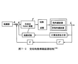 變結構系統 變結構系統