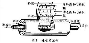 膜分離設備 膜分離設備