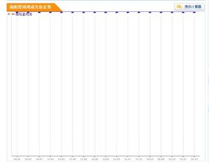 南陽星河灣 南陽星河灣