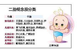 二胎概念 二胎概念