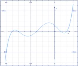 五次方程代數解