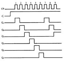 時序脈衝發生器