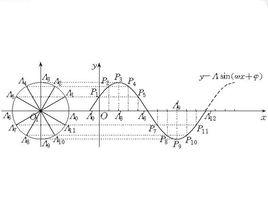 正弦型函式 正弦型函式