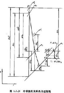汽輪機相對內效率 汽輪機相對內效率