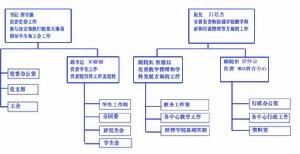 北郵經濟管理學院 北郵經濟管理學院