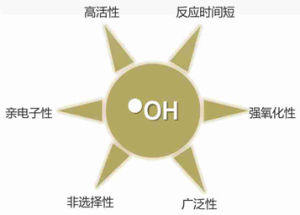 AOT光催化水體滅菌技術 AOT光催化水體滅菌技術