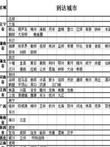 物流價格 物流價格