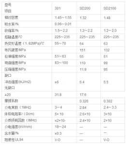 聚對苯二甲酸丁二酯