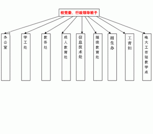 上饒廣播電視大學