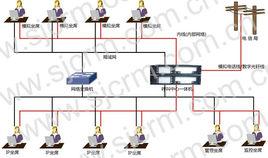 呼叫中心語音系統 呼叫中心語音系統