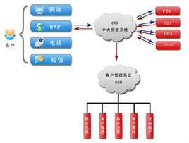 會員自助入住系統 會員自助入住系統