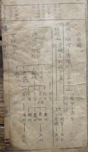 書中所敘移居圖