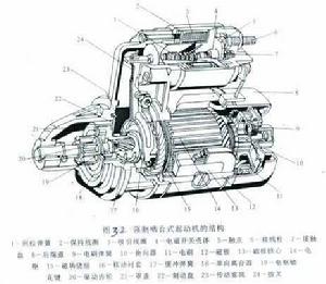強制嚙合 強制嚙合