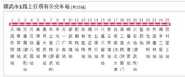 邵武市公交1路 邵武市公交1路