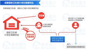 圖解國務院機構改革後組成部門