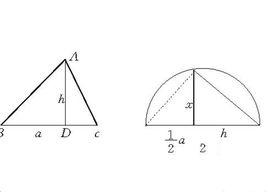 代數法作圖 代數法作圖