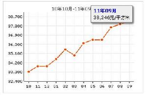 水清木華園房價走勢