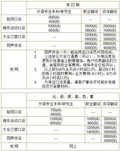 源毅翻譯公司口譯服務項目