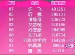 飛碟[歌手許飛的冬粉團暱稱]