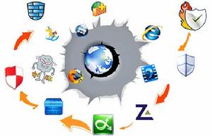 系統漏洞 系統漏洞