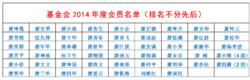 基金會2014年度會員名單