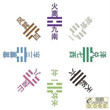 後天八卦圖