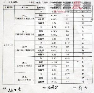 9·28湖南湘江死魚事件 9·28湖南湘江死魚事件
