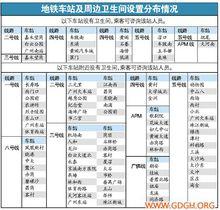 捷運衛生間設定