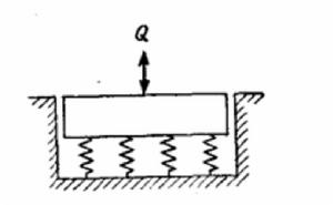 動基床反力法 動基床反力法